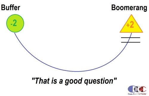 A-FAMOUS-BUFFER-BOOMERANG-PHONE-TECHNIQUE--RICHARD-BLANK-COSTA-RICAS-CALL-CENTER63794e9dfa0f18b8.jpg