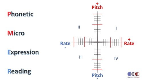 A-phonetic-microexpression-reading-technique-Costa-Ricas-Call-Centercb39ec6bbaf1e58f.jpg
